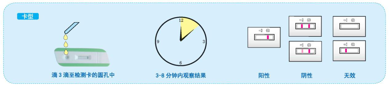 甲基安非他明检测试剂盒（胶体金法）(图3)