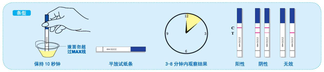 氯胺酮检测试剂盒（胶体金法）(图2)