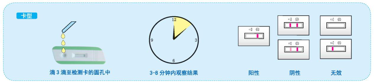 氯胺酮检测试剂盒（胶体金法）(图3)
