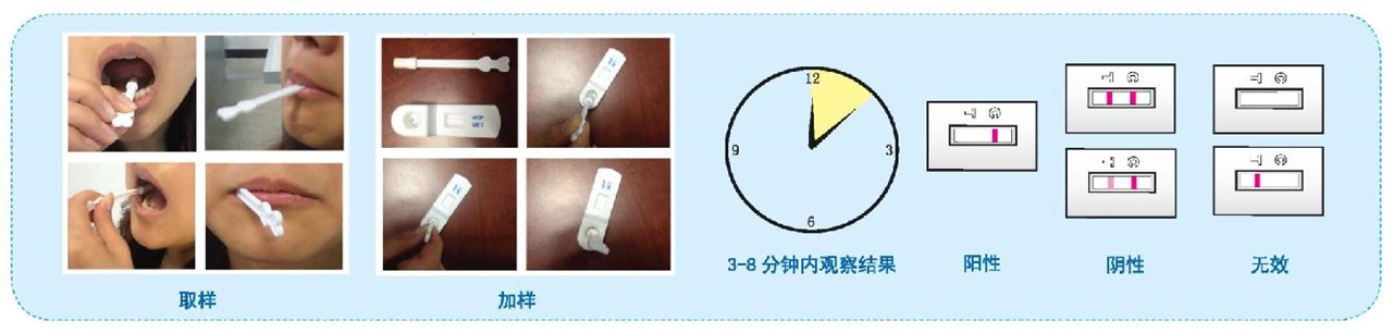 吗啡、可卡因、甲基安非他明、氯胺酮、四氢大麻酚酸唾液联合检测试剂盒（胶体金法）(图2)