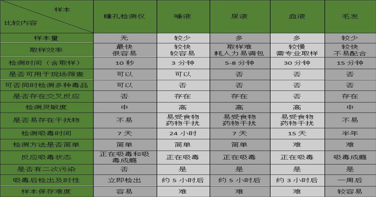 便携式涉嫌吸毒人员瞳孔检测仪(图15)